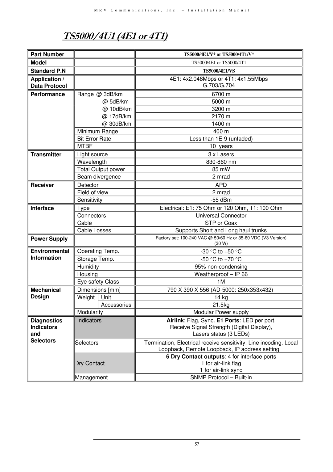 MRV Communications TS5000/XYZ/V**, TS5000/ETH/V*, TS5000/4U1/V*), TS5000/XXX (TS5000G/XYZ/V** TS5000/4U1 4E1 or 4T1 