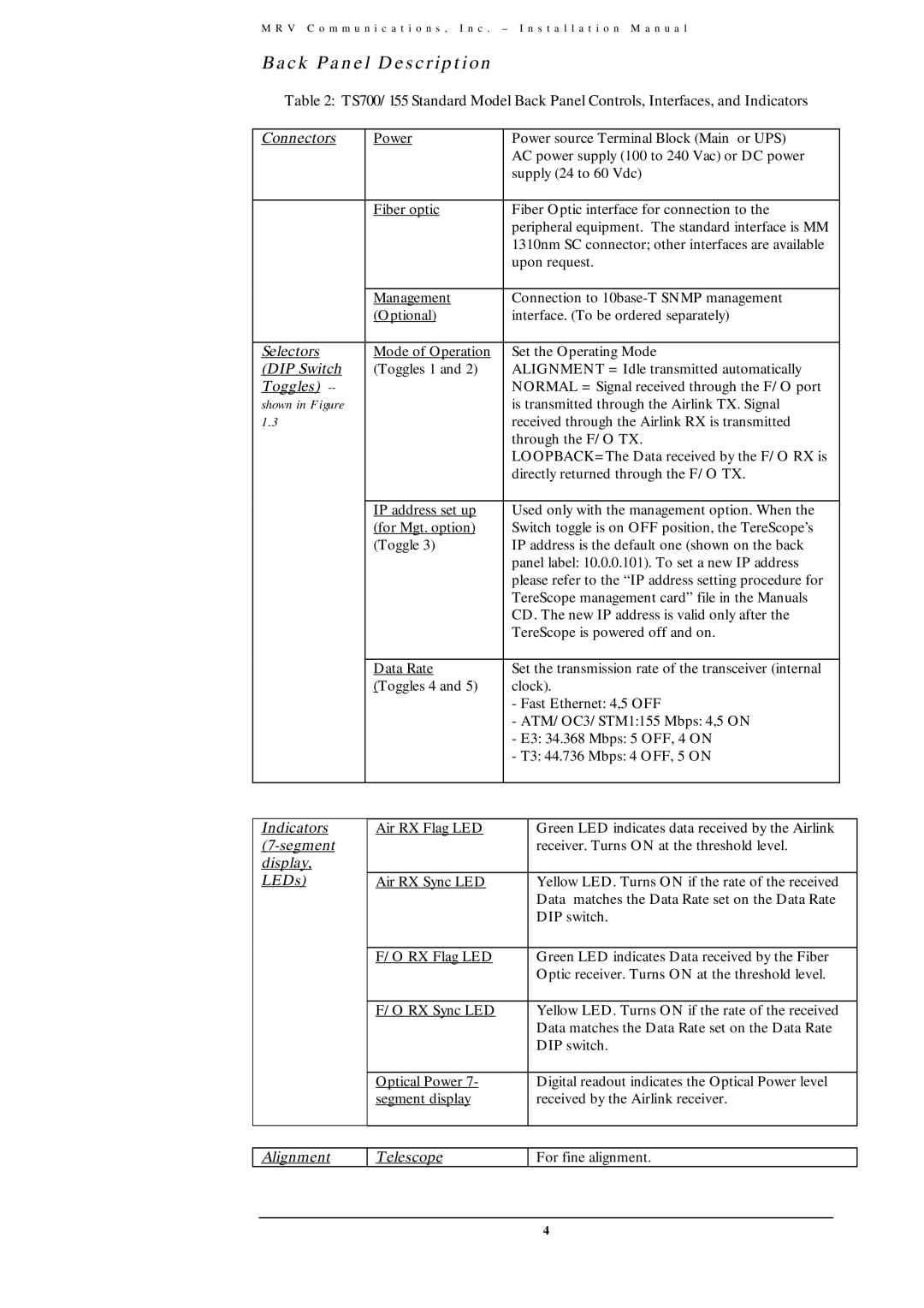 MRV Communications TS700/100, TS700/155, TS800/155, TS700/G user manual Back Panel Description 