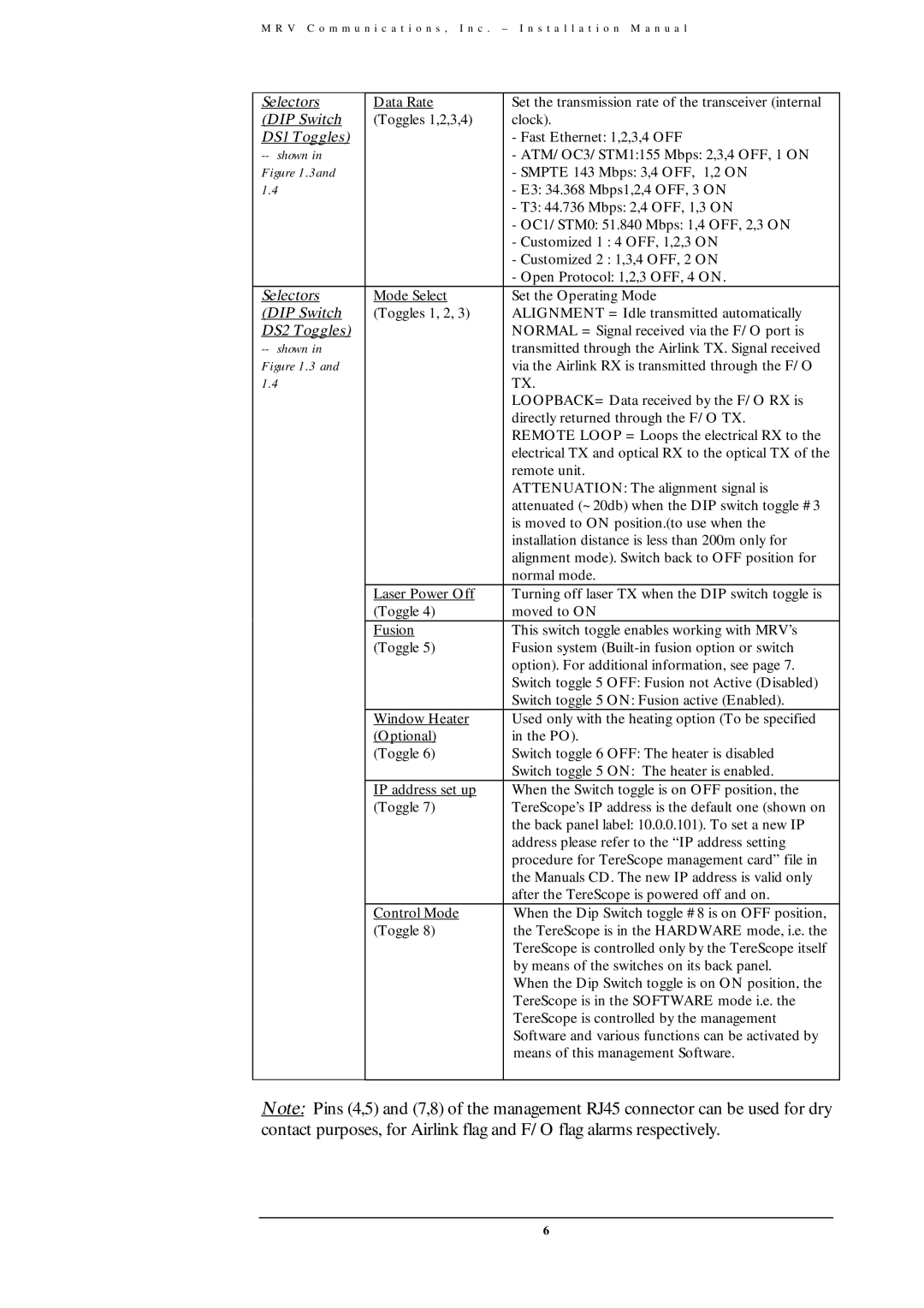 MRV Communications TS700/155, TS800/155, TS700/100, TS700/G user manual DS1 Toggles 