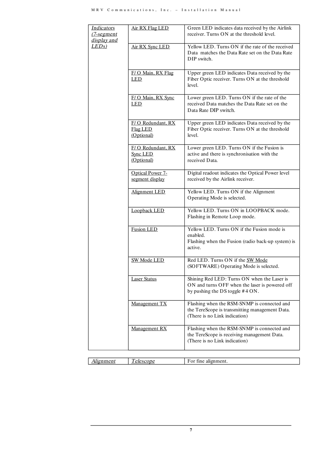 MRV Communications TS800/155, TS700/155, TS700/100, TS700/G user manual Data Rate DIP switch 