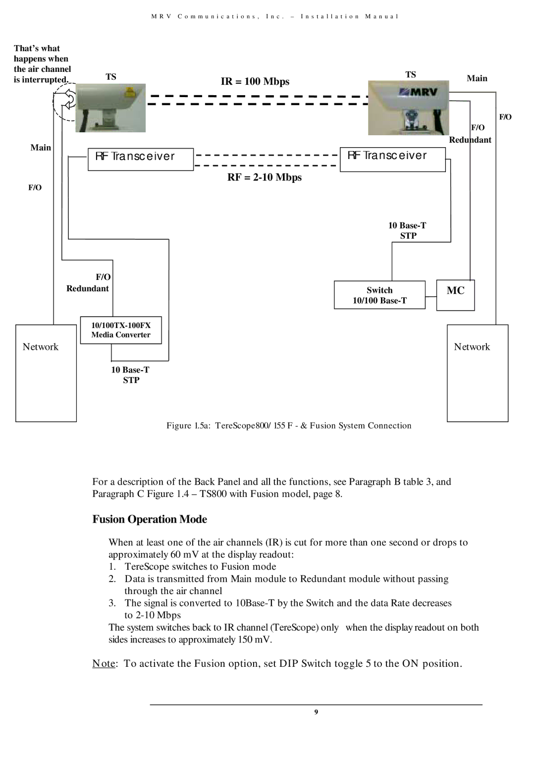 MRV Communications TS700/G, TS700/155, TS800/155, TS700/100 user manual RF Transceiver, Fusion Operation Mode 