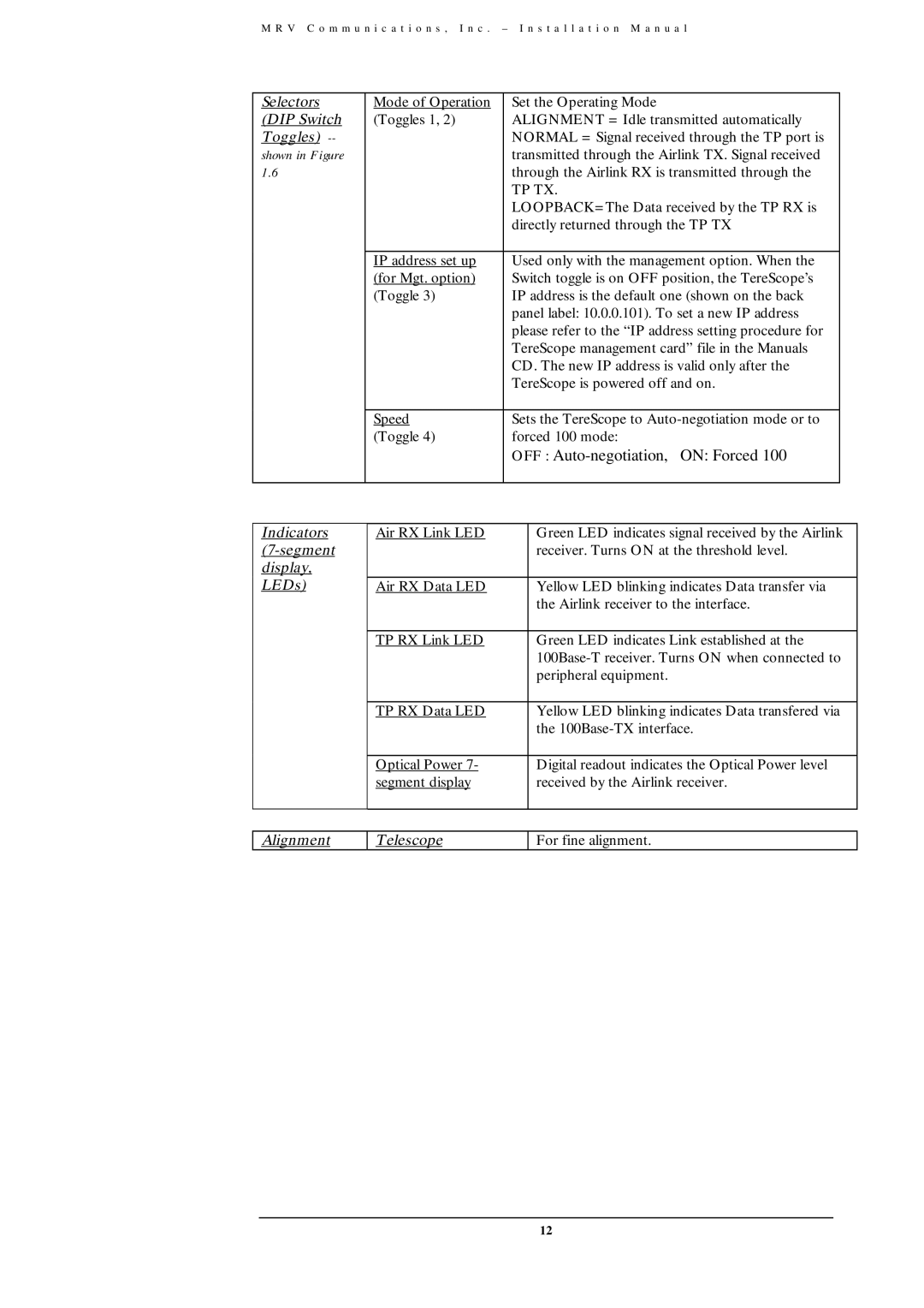 MRV Communications TS700/100, TS700/155, TS800/155, TS700/G user manual OFF Auto-negotiation, on Forced 