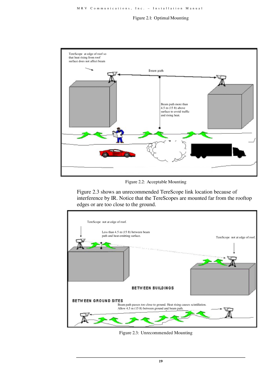 MRV Communications TS800/155, TS700/155, TS700/100, TS700/G user manual Optimal Mounting 