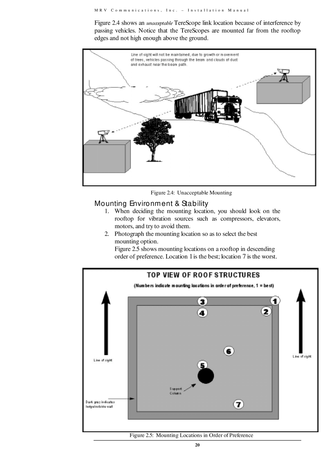 MRV Communications TS700/100, TS700/155, TS800/155, TS700/G Mounting Environment & Stability, Unacceptable Mounting 