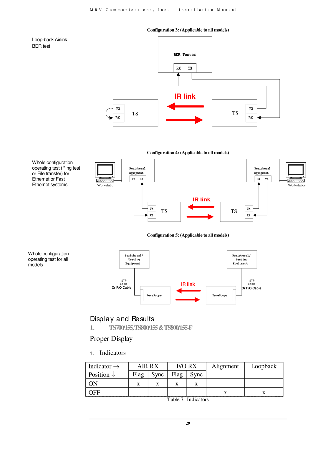 MRV Communications TS700/G, TS700/155, TS800/155, TS700/100 user manual Display and Results, Indicators 