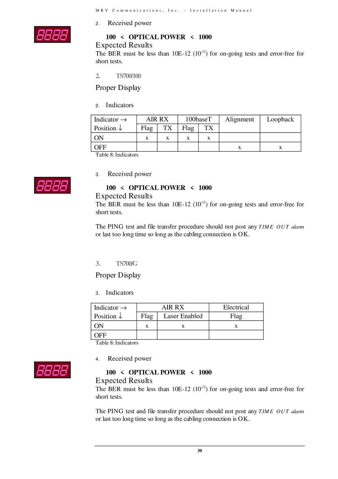 MRV Communications TS700/155, TS800/155, TS700/100, TS700/G user manual Expected Results, Received power 