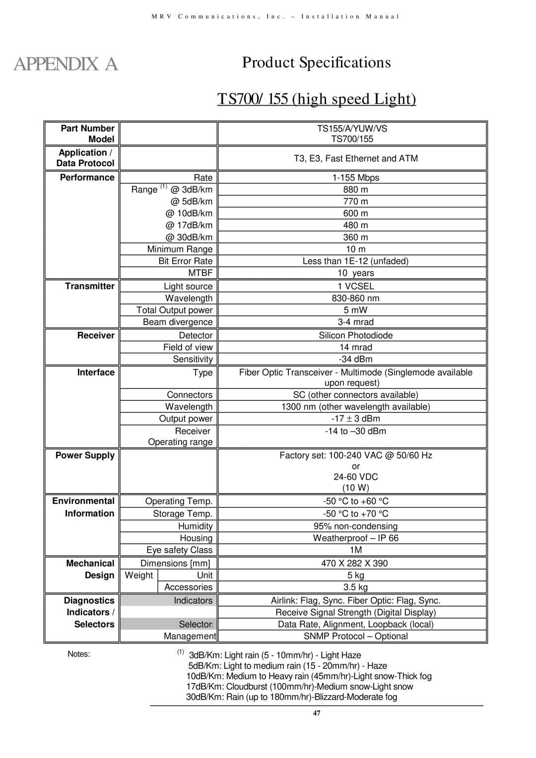 MRV Communications TS800/155, TS700/155, TS700/100, TS700/G user manual Appendix a 