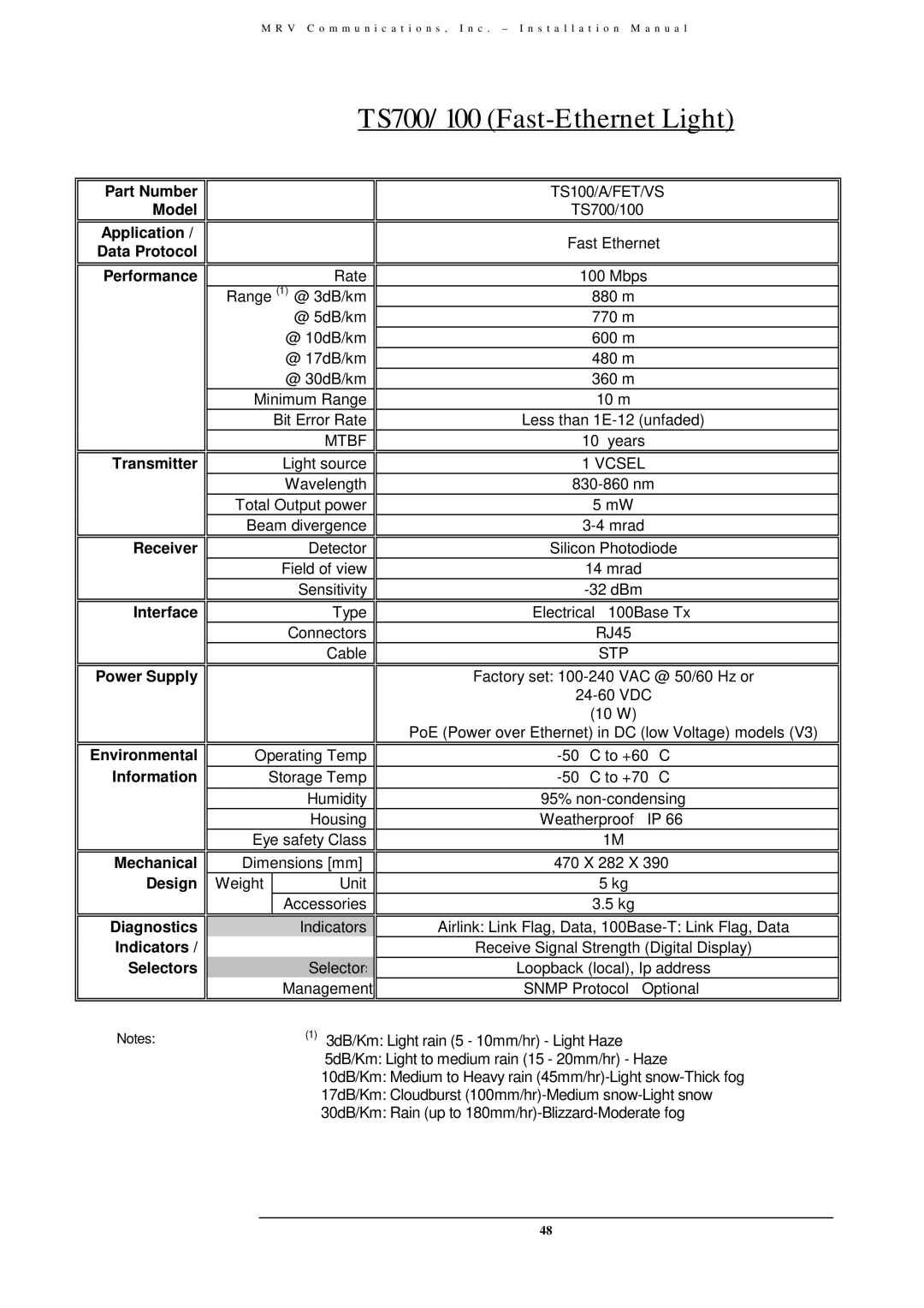 MRV Communications TS700/155, TS800/155, TS700/G user manual TS700/100 Fast-Ethernet Light 