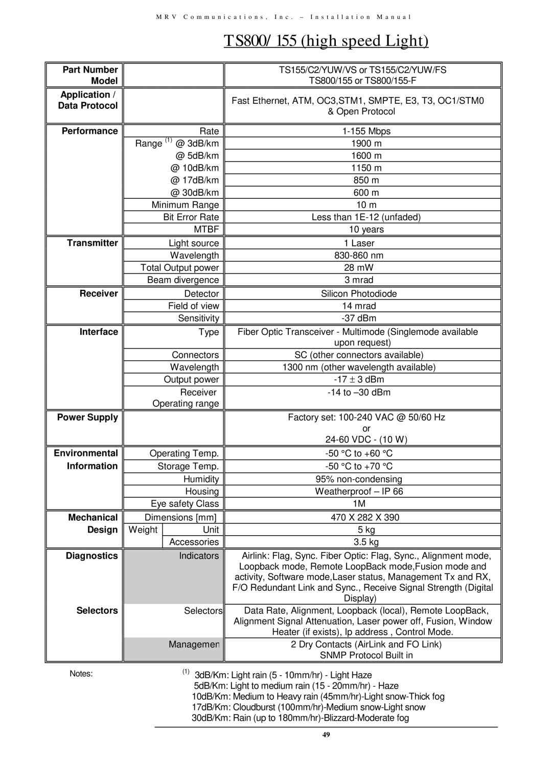 MRV Communications TS700/G, TS700/155, TS700/100 user manual TS800/155 high speed Light 