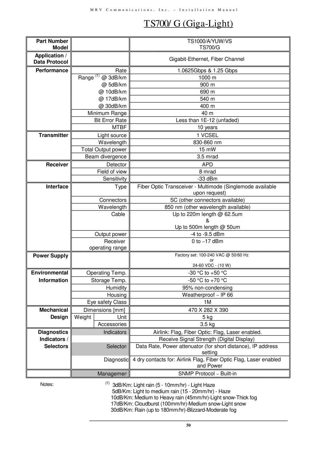 MRV Communications TS700/155, TS800/155, TS700/100 user manual TS700/G Giga-Light 