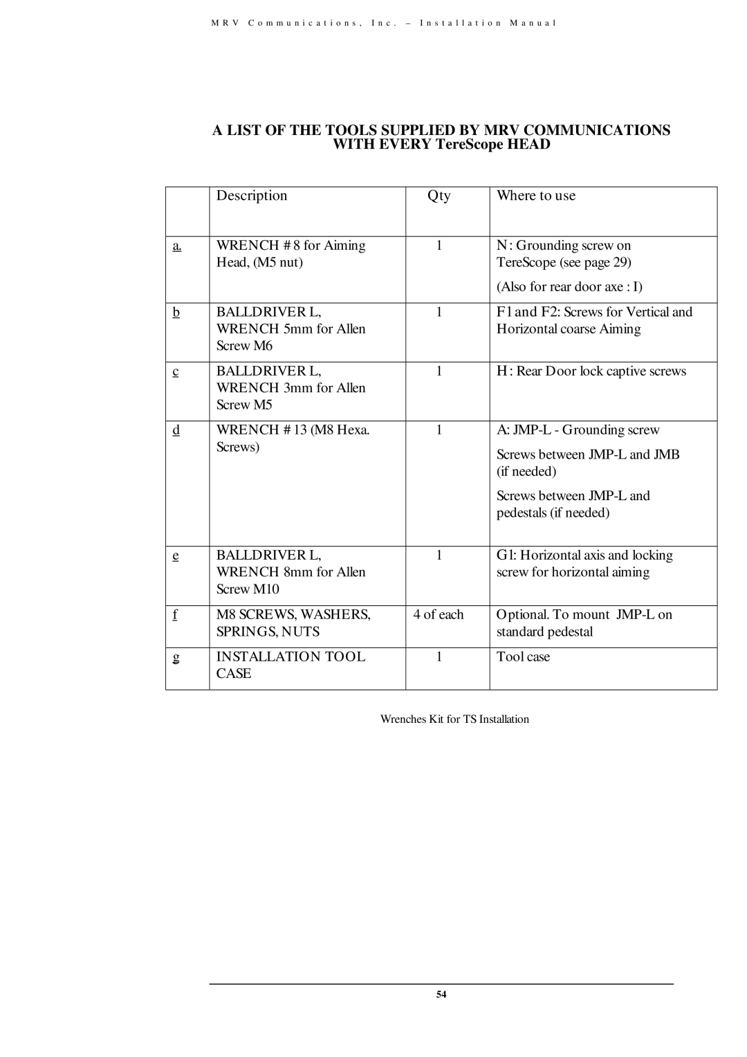 MRV Communications TS700/155, TS800/155, TS700/100, TS700/G List of the Tools Supplied by MRV Communications, Where to use 