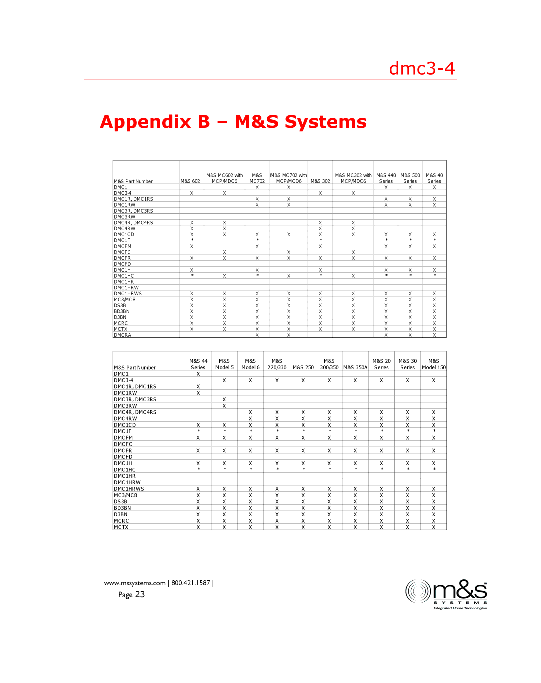 M&S Systems DMC3-4 installation instructions Appendix B M&S Systems 