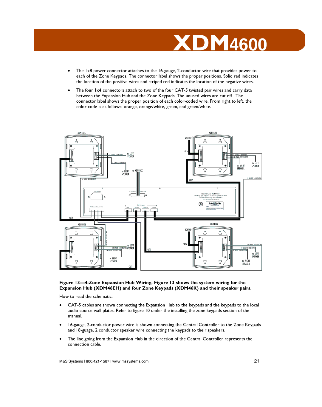 M&S Systems XDM4600 owner manual 