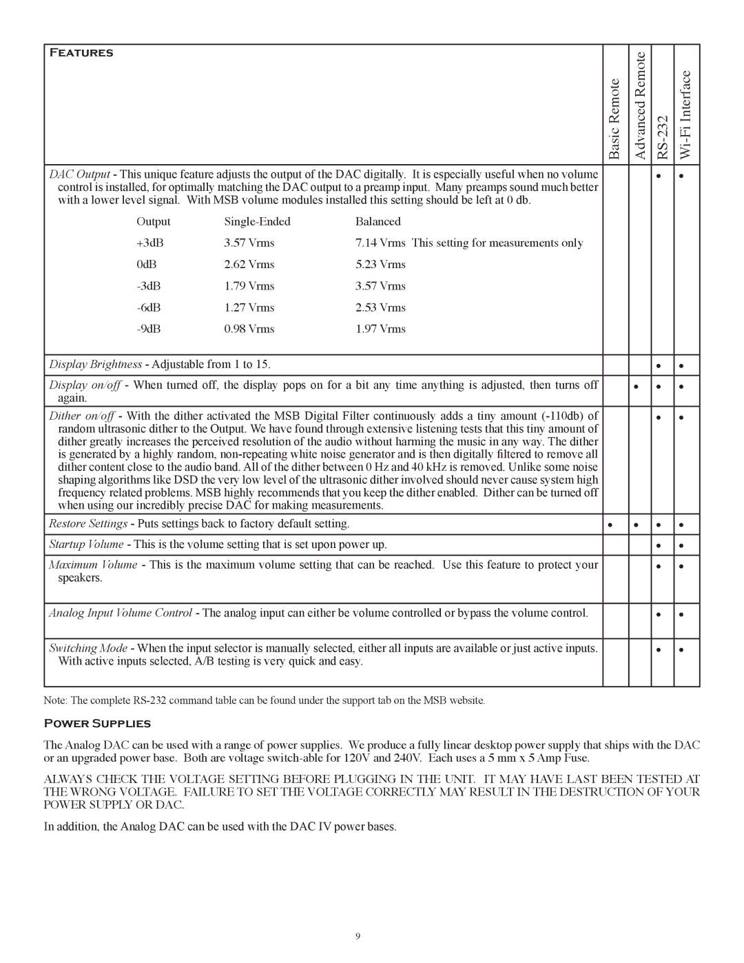 MSB Technology Rev 1 (10 2012) user manual Power Supplies 