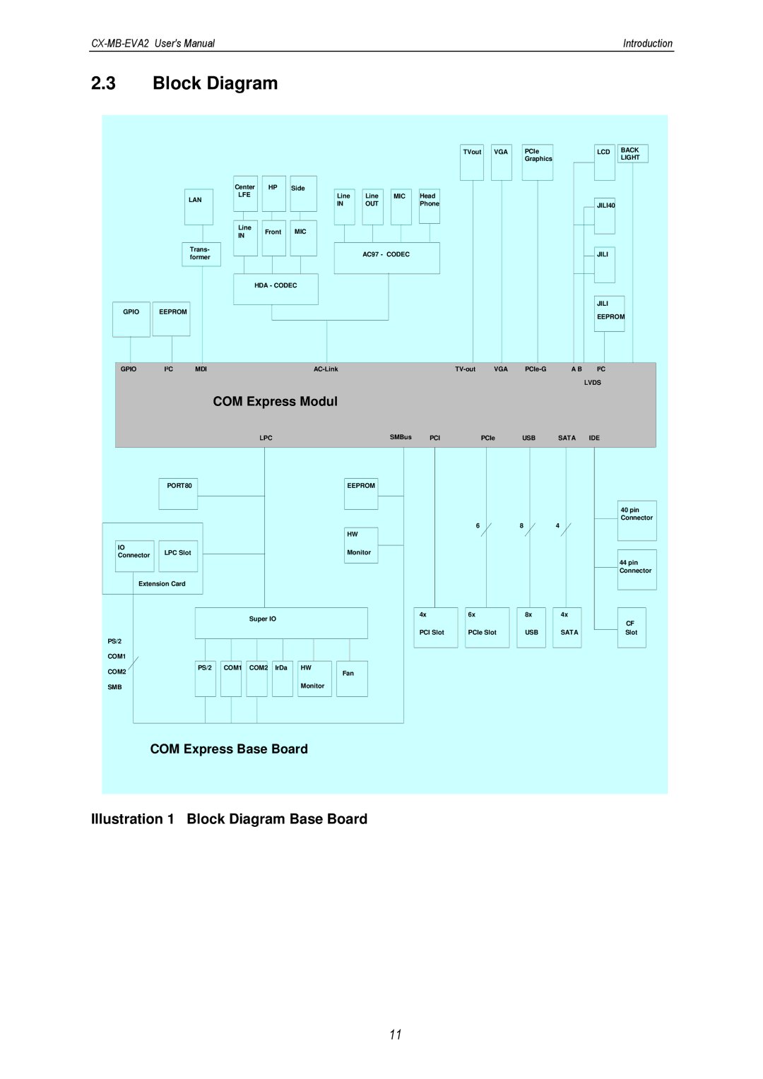 MSC CX-MB-EVA2 user manual Illustration 1 Block Diagram Base Board 