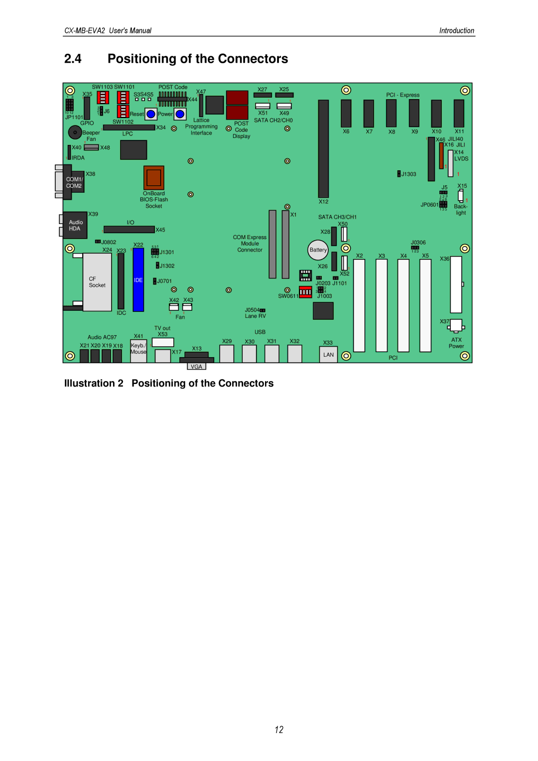 MSC CX-MB-EVA2 user manual Illustration 2 Positioning of the Connectors 