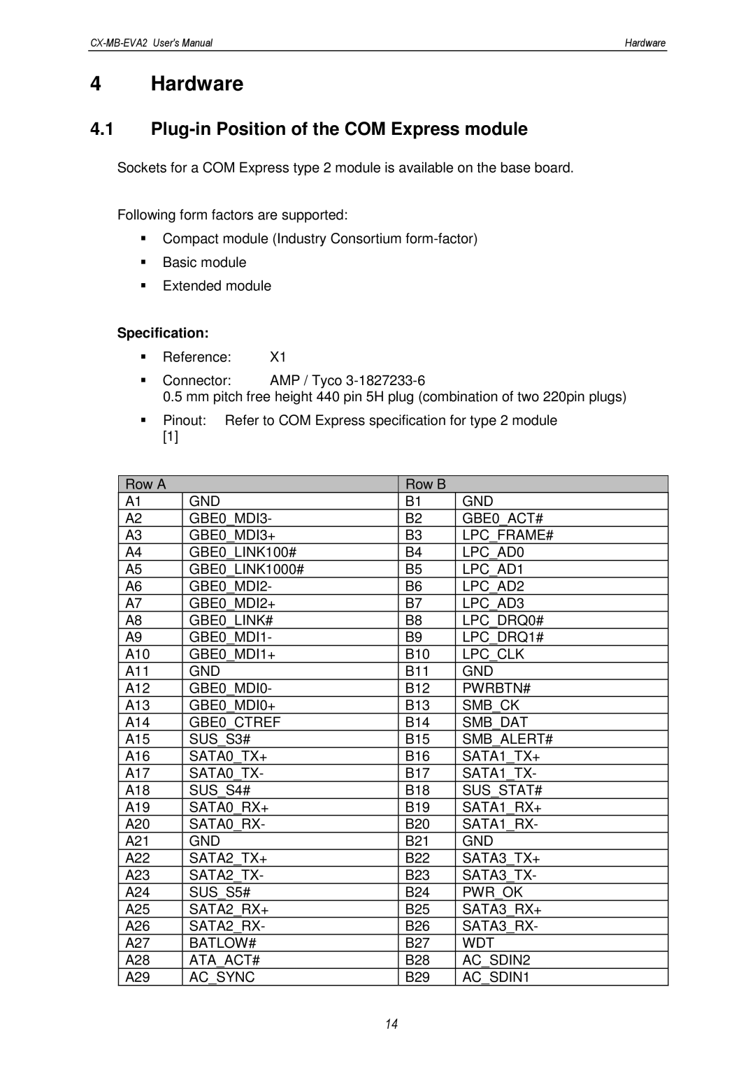 MSC CX-MB-EVA2 user manual Plug-in Position of the COM Express module, Specification 