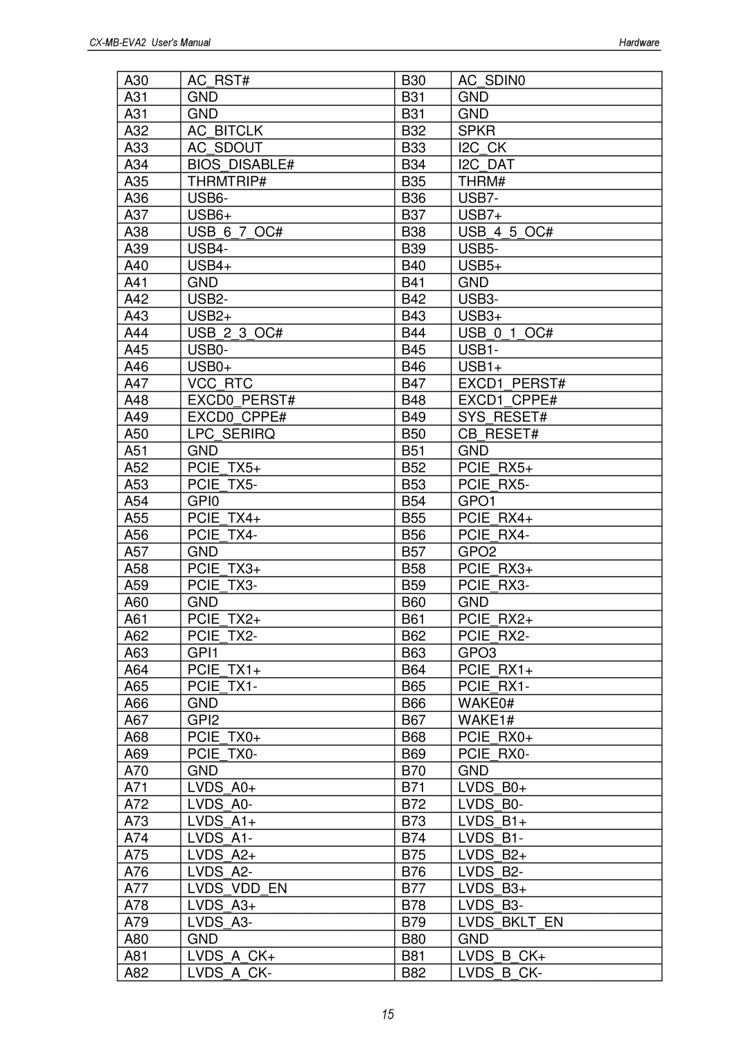 MSC CX-MB-EVA2 user manual Acrst# 