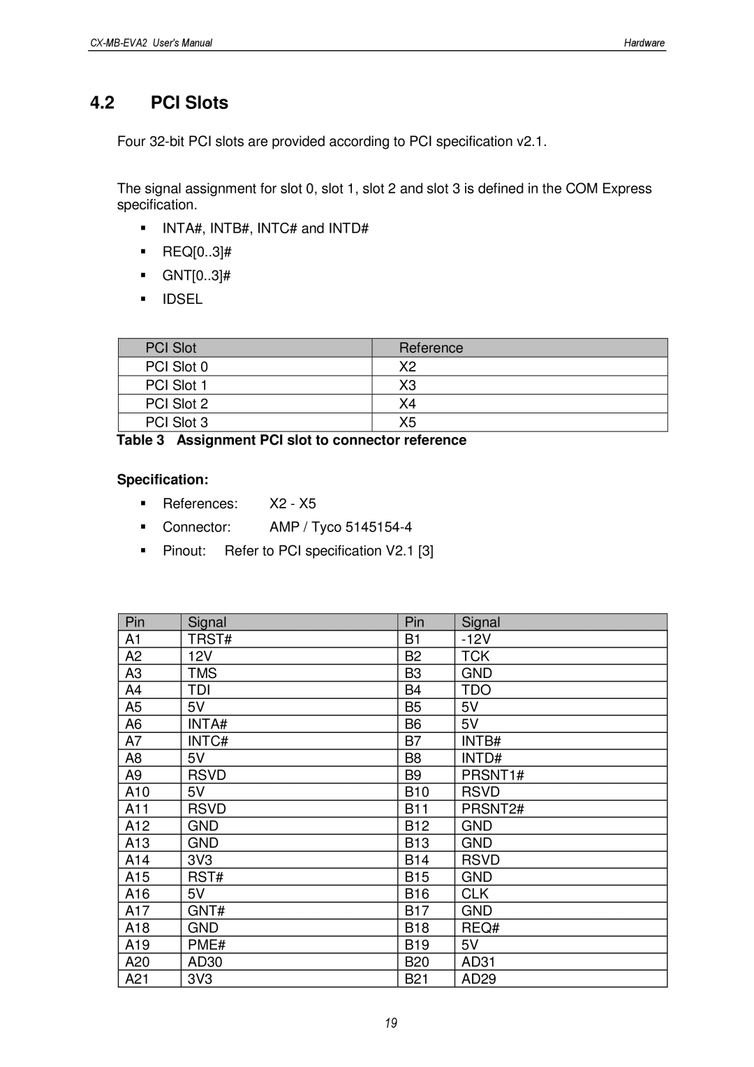 MSC CX-MB-EVA2 user manual PCI Slots, Assignment PCI slot to connector reference Specification 