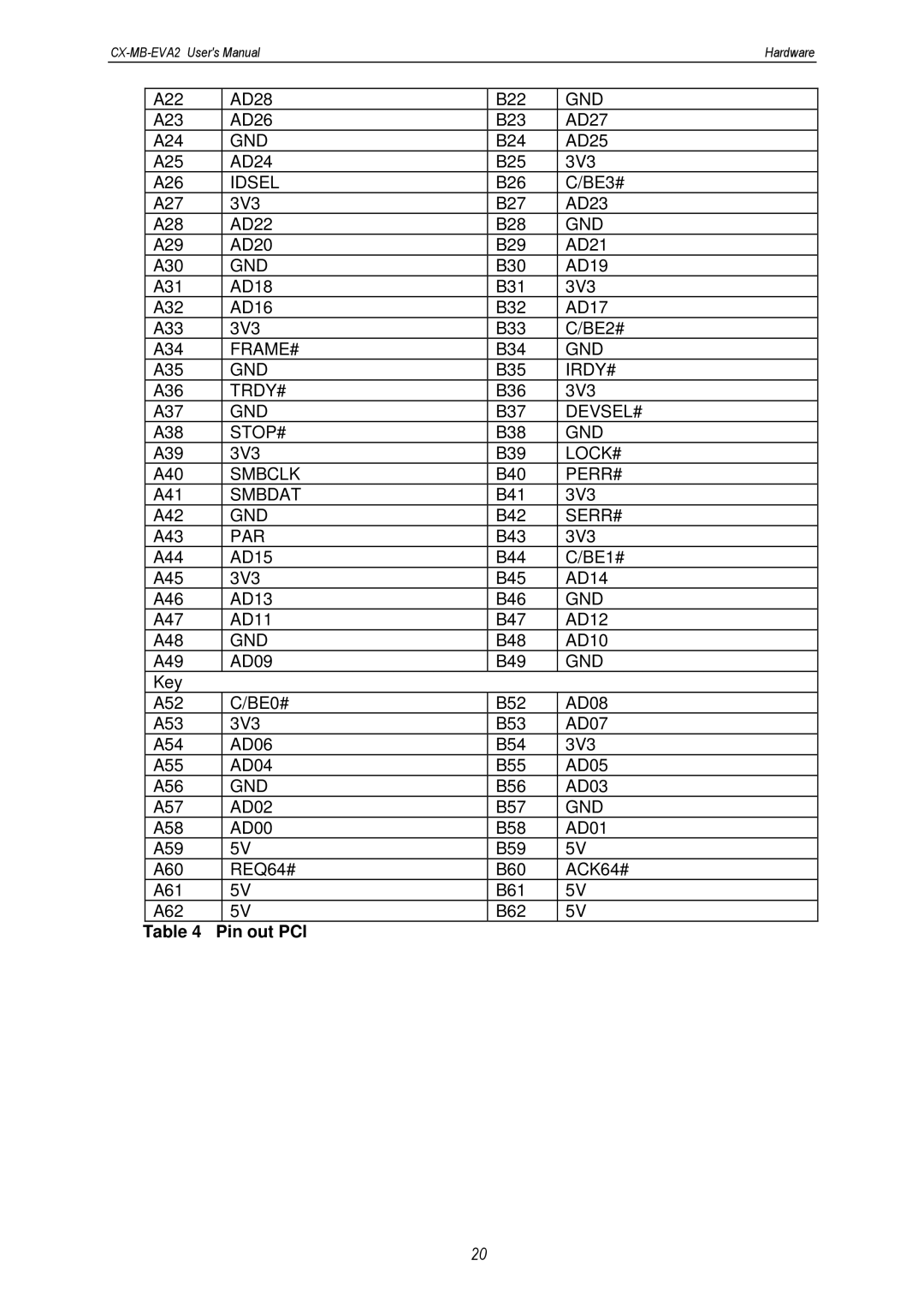 MSC CX-MB-EVA2 user manual Frame# 