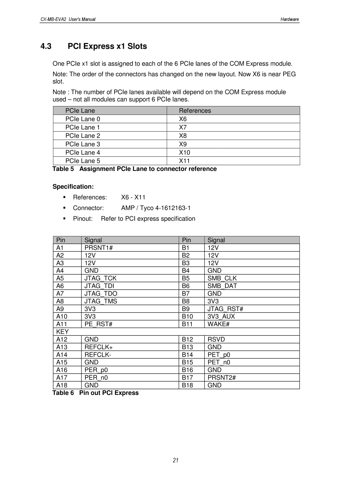 MSC CX-MB-EVA2 user manual PCI Express x1 Slots, Assignment PCIe Lane to connector reference Specification 