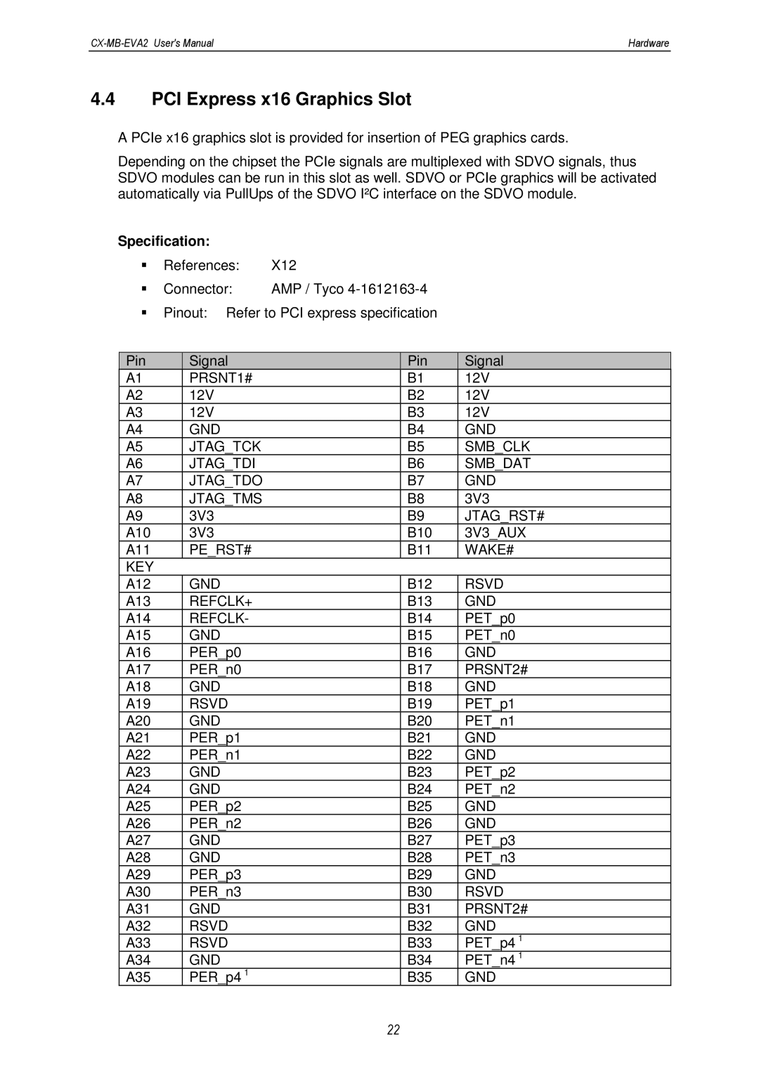 MSC CX-MB-EVA2 user manual PCI Express x16 Graphics Slot 