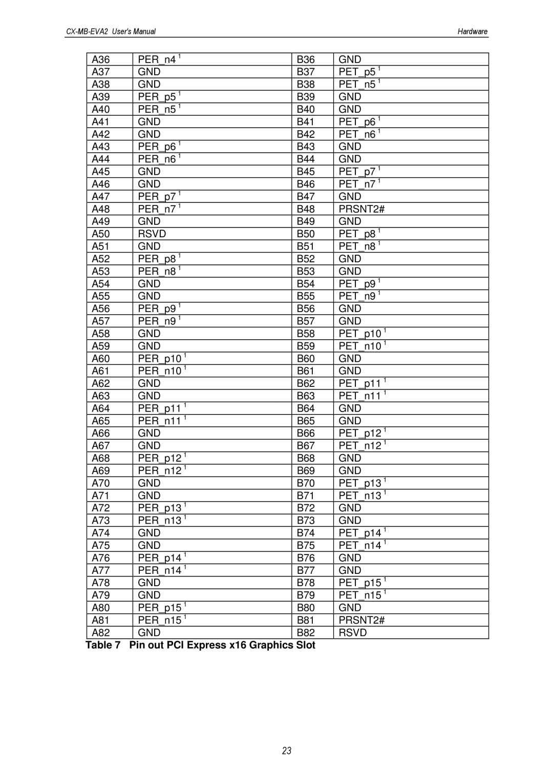 MSC CX-MB-EVA2 user manual A36 PERn4 B36 