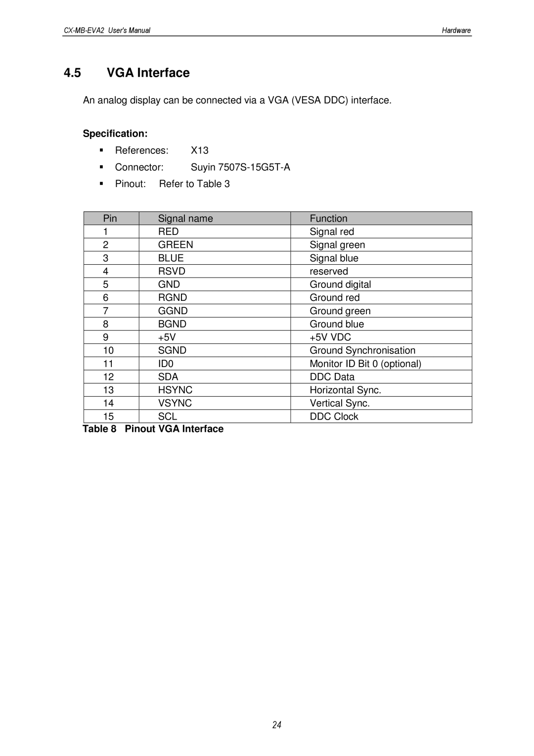 MSC CX-MB-EVA2 user manual Pinout VGA Interface 