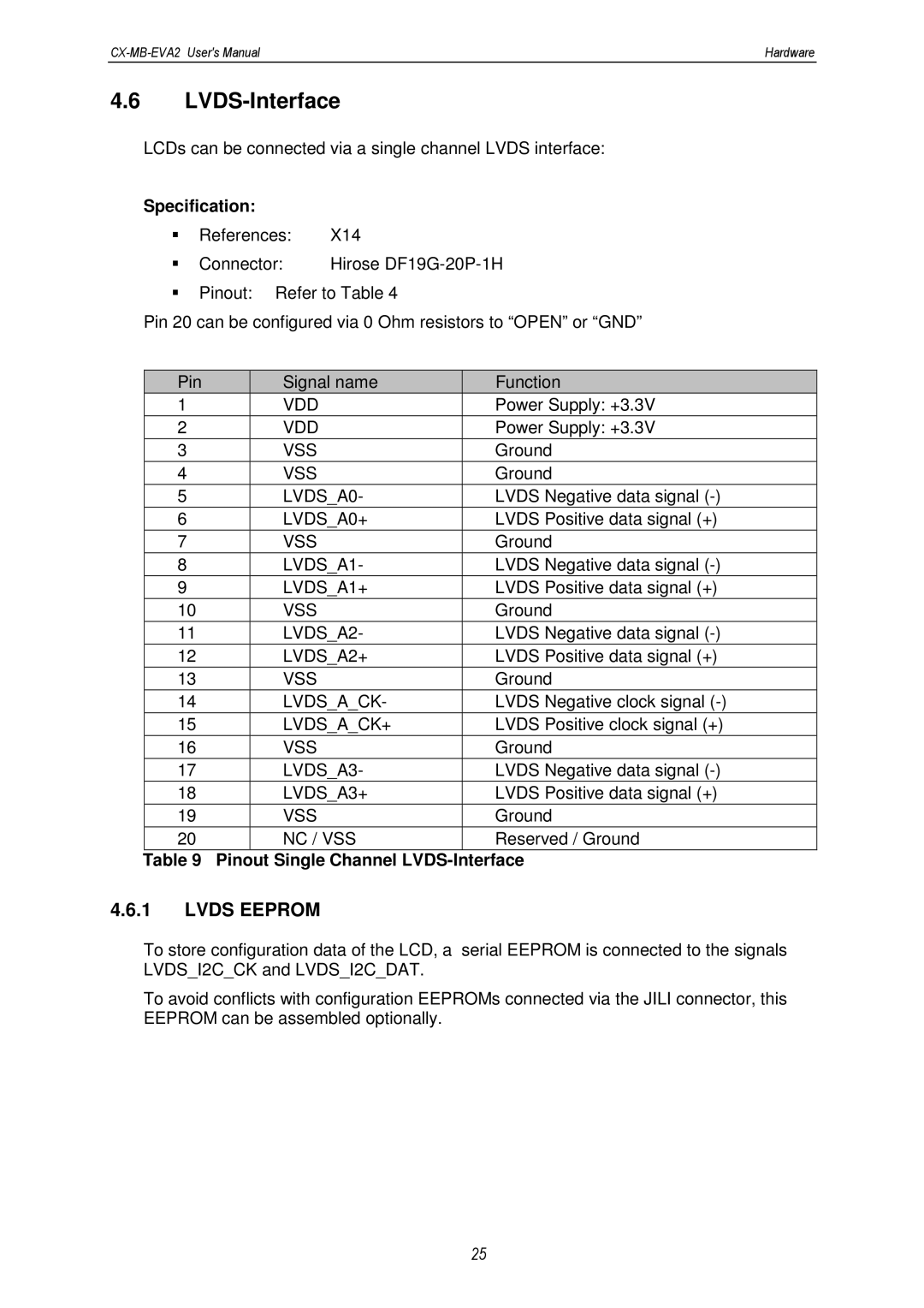 MSC CX-MB-EVA2 user manual LVDS-Interface, Lvds Eeprom 