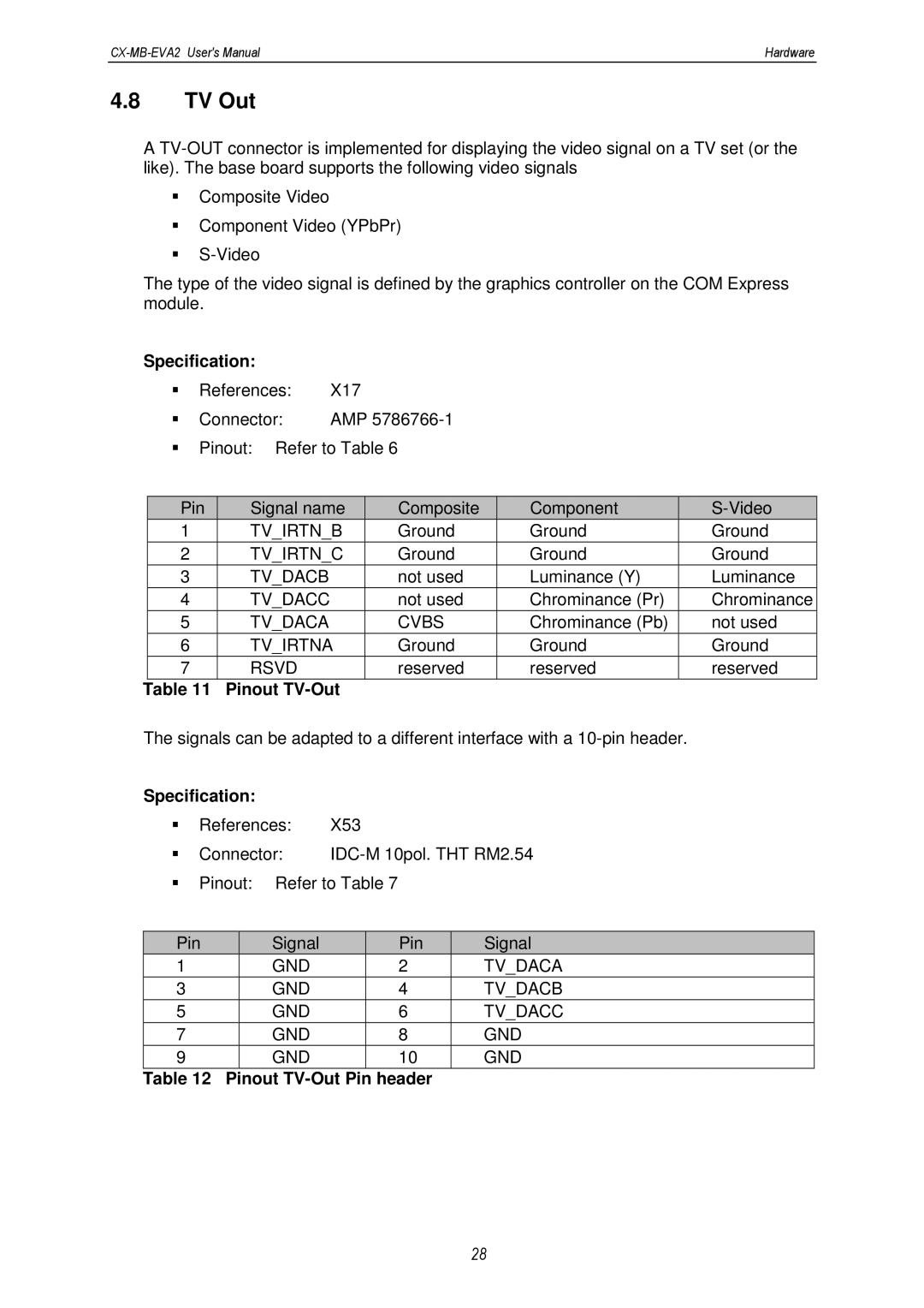 MSC CX-MB-EVA2 user manual TV Out, Pinout TV-Out 