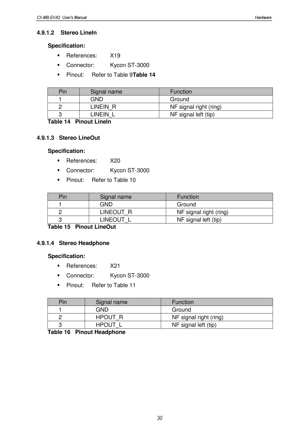 MSC CX-MB-EVA2 user manual Stereo LineIn Specification, Pinout LineIn Stereo LineOut Specification 