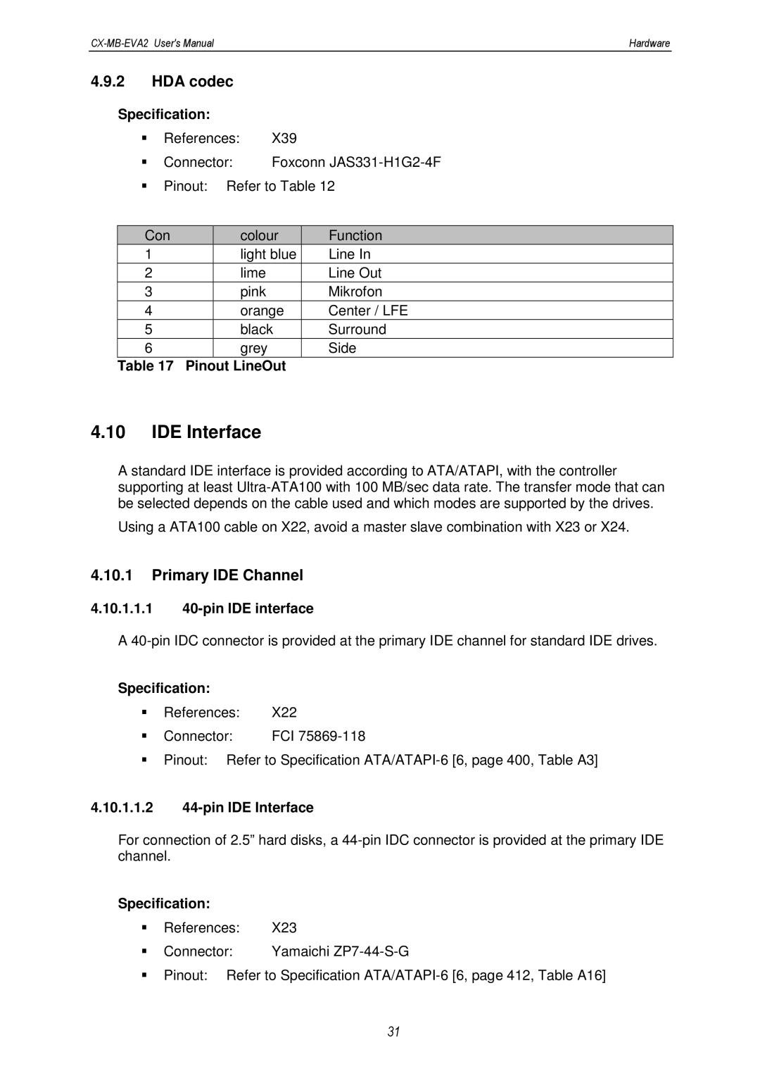 MSC CX-MB-EVA2 user manual HDA codec, Primary IDE Channel, 10.1.1.1 40-pin IDE interface, 10.1.1.2 44-pin IDE Interface 