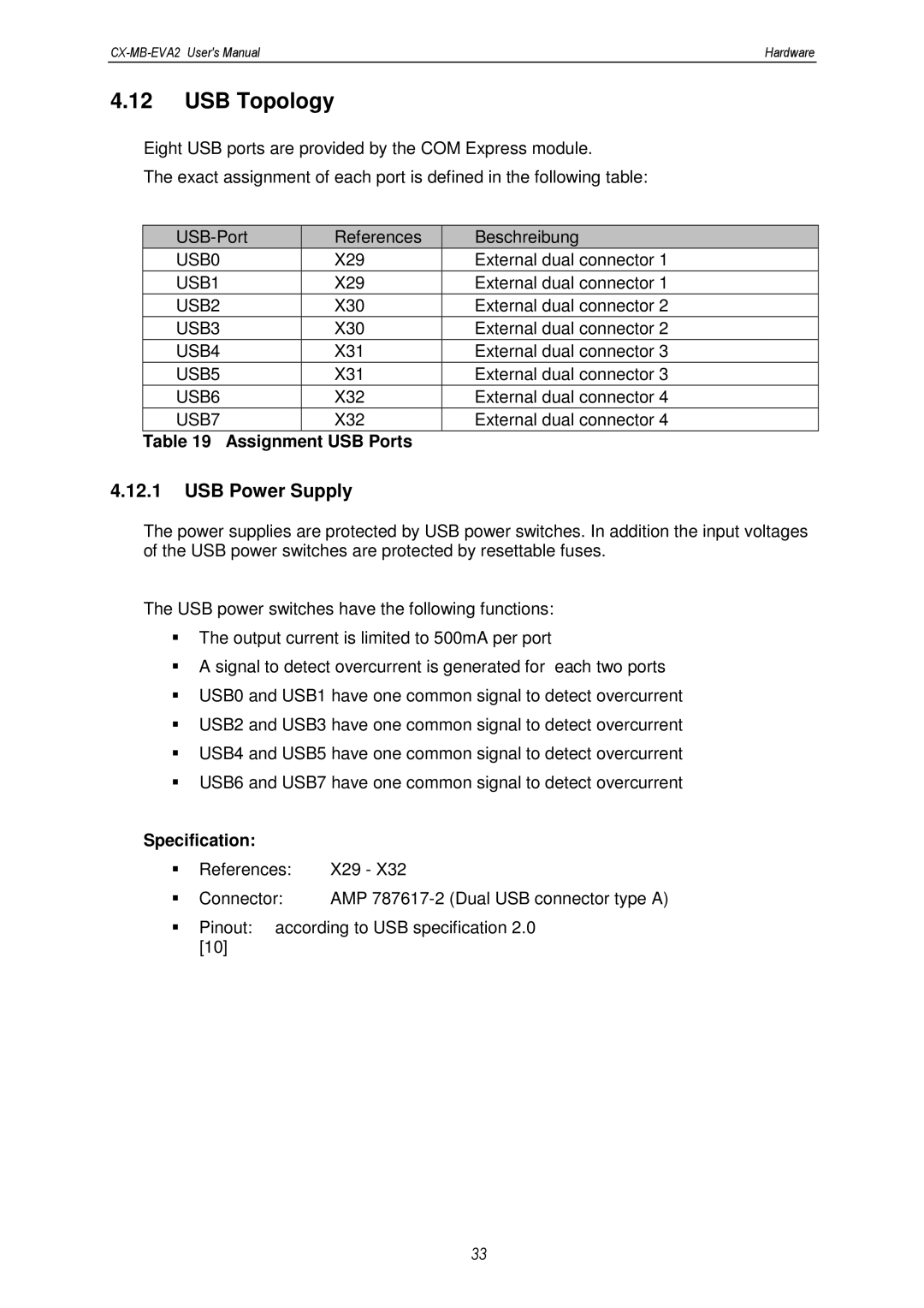 MSC CX-MB-EVA2 user manual USB Topology, USB Power Supply 