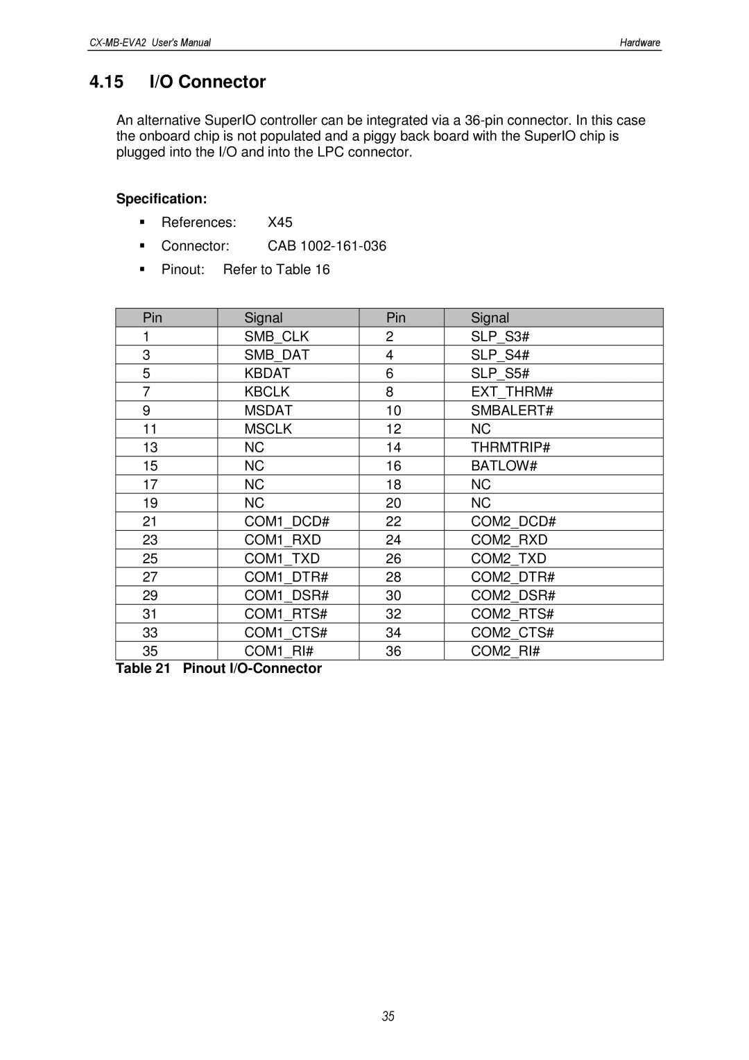 MSC CX-MB-EVA2 user manual 15 I/O Connector, Pinout I/O-Connector 