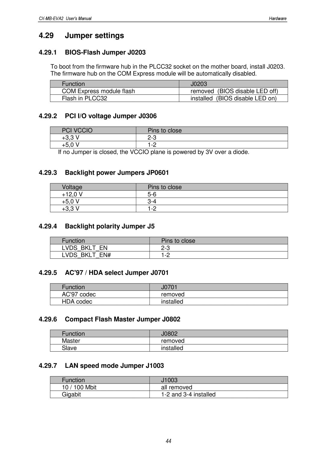 MSC CX-MB-EVA2 user manual Jumper settings 