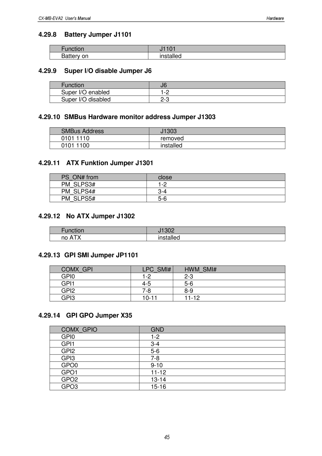 MSC CX-MB-EVA2 user manual Battery Jumper J1101, Super I/O disable Jumper J6, SMBus Hardware monitor address Jumper J1303 