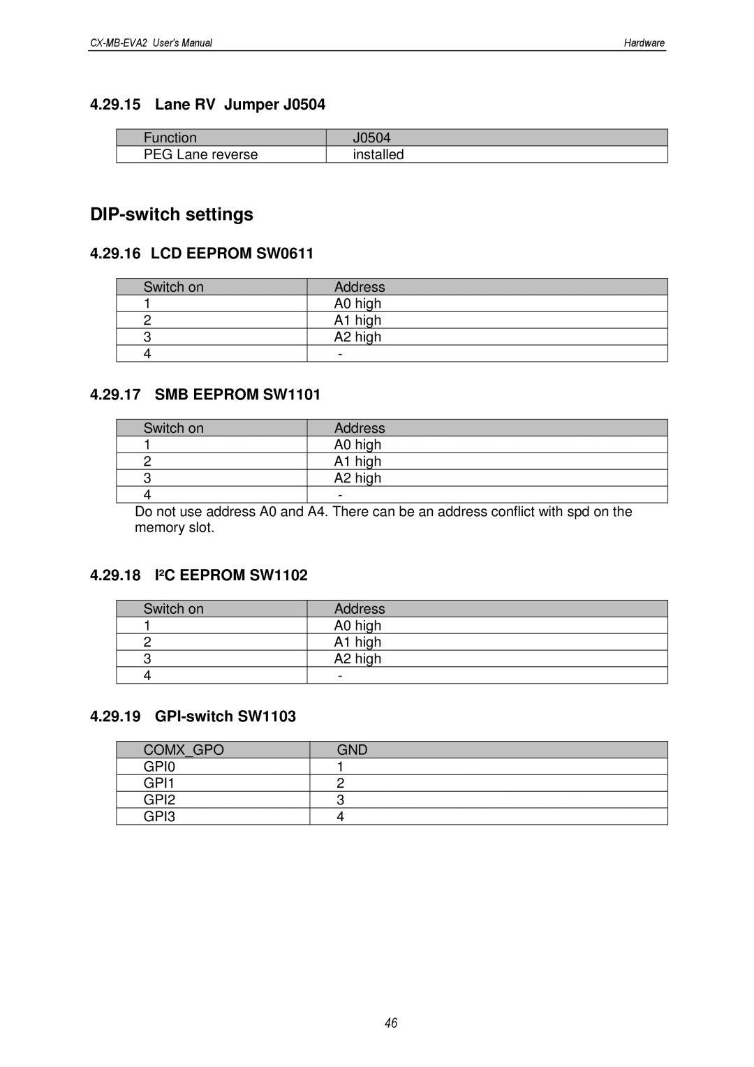 MSC CX-MB-EVA2 user manual DIP-switch settings 