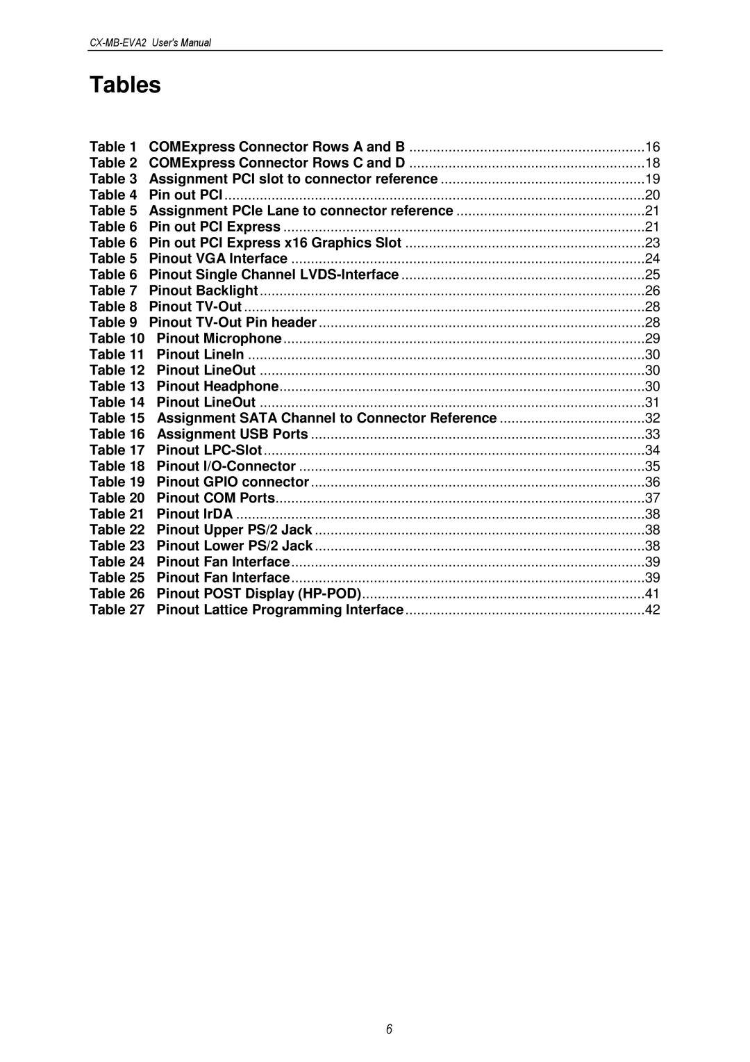 MSC CX-MB-EVA2 user manual Tables 