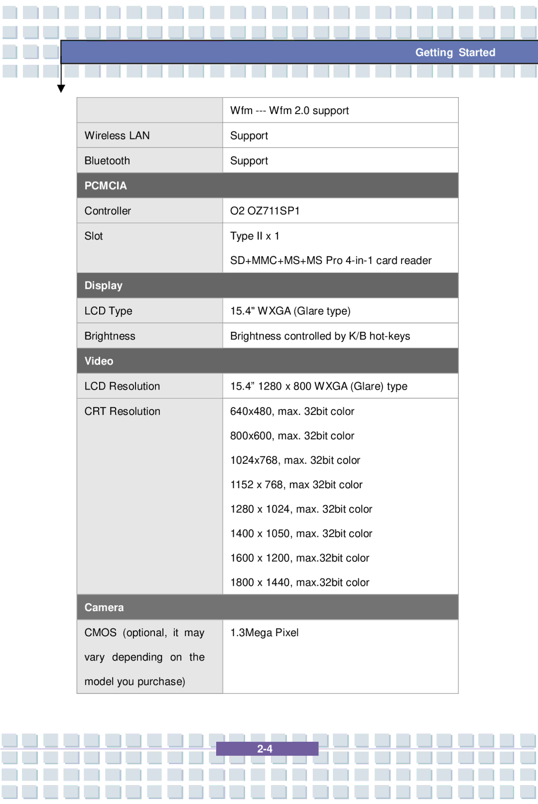 MSI 1637, EX600 YA Edition manual Pcmcia 