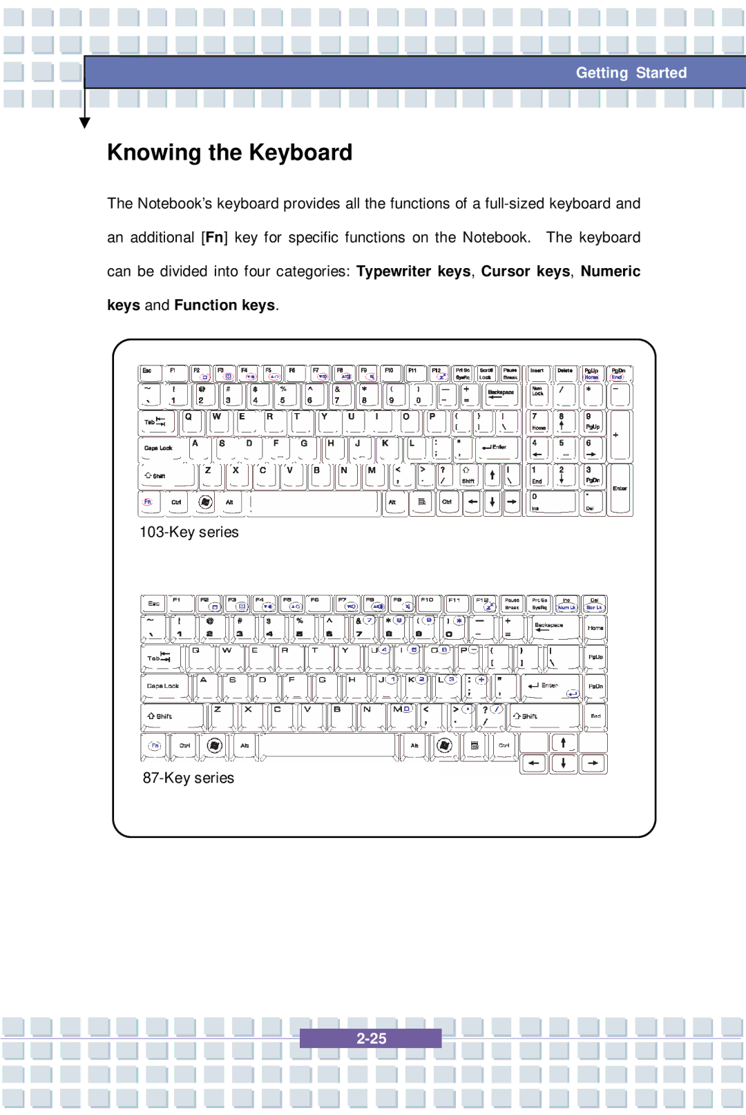 MSI EX600 YA Edition, 1637 manual Knowing the Keyboard 