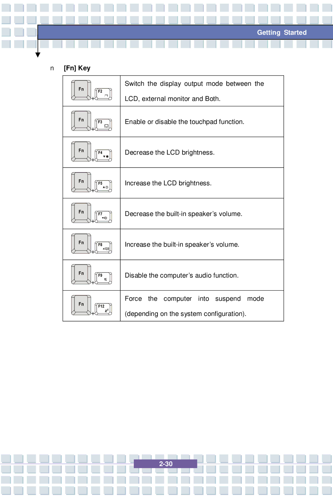 MSI 1637, EX600 YA Edition manual Fn Key 