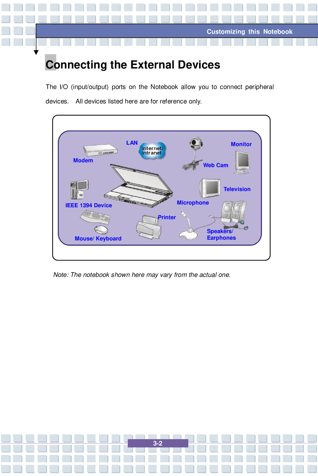 MSI 1637, EX600 YA Edition manual Connecting the External Devices, Lan 