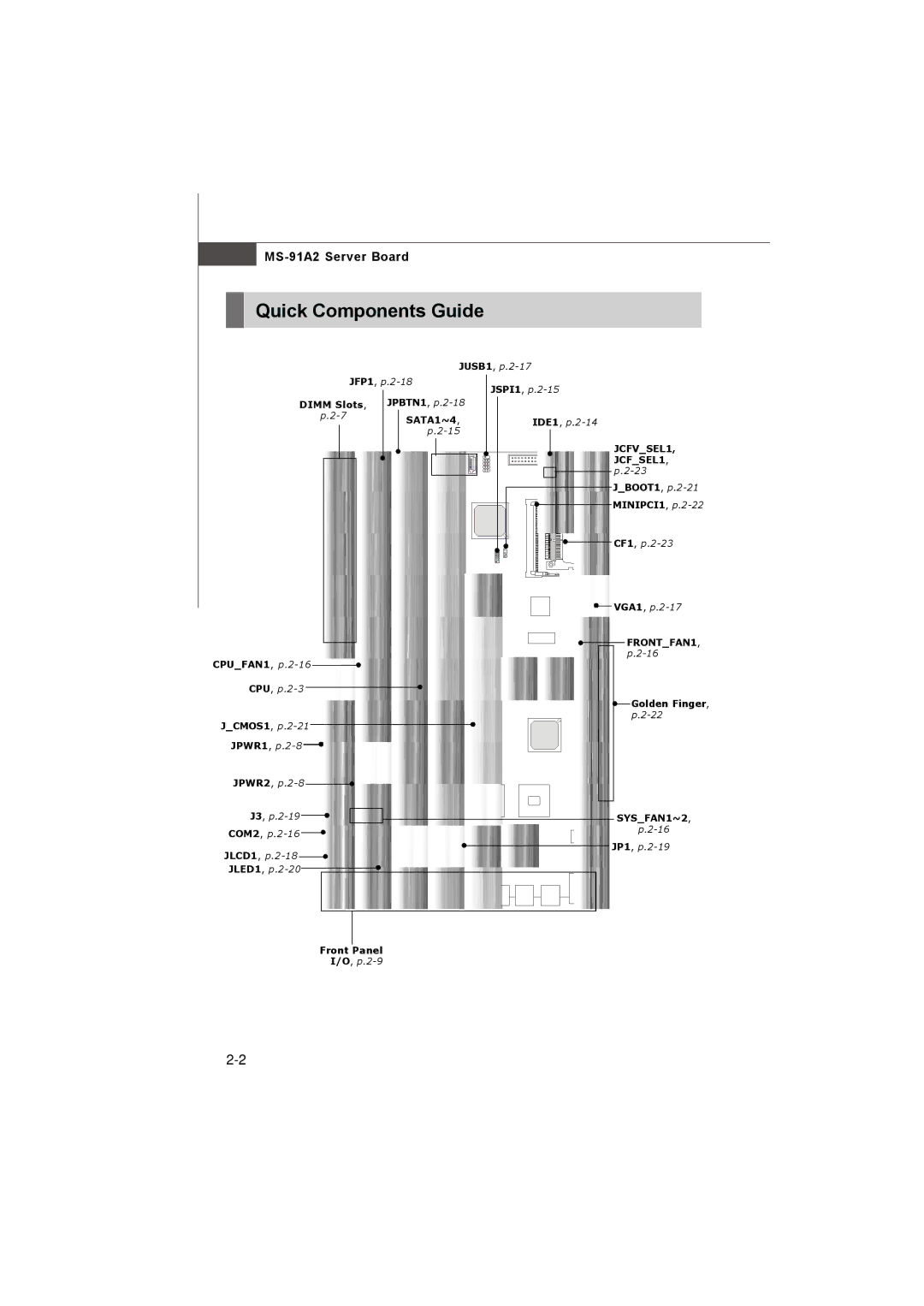 MSI 3200 Network manual Quick Components Guide, JCMOS1, p.2-21 JPWR1, p.2-8 