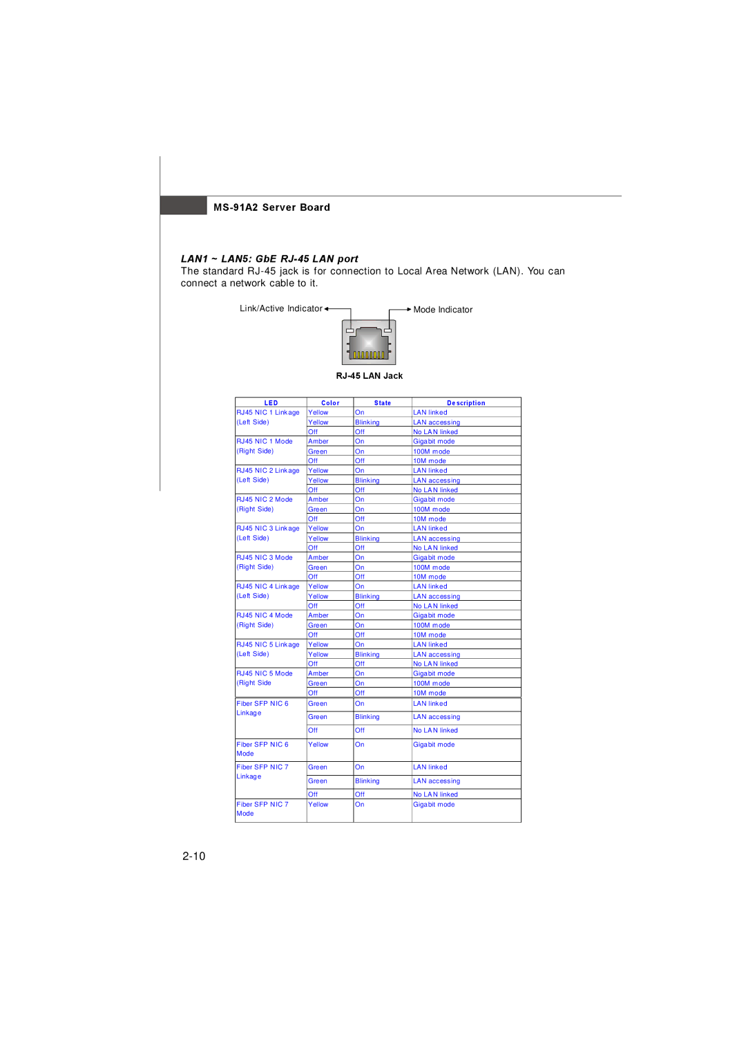 MSI 3200 Network manual LAN1 ~ LAN5 GbE RJ-45 LAN port 