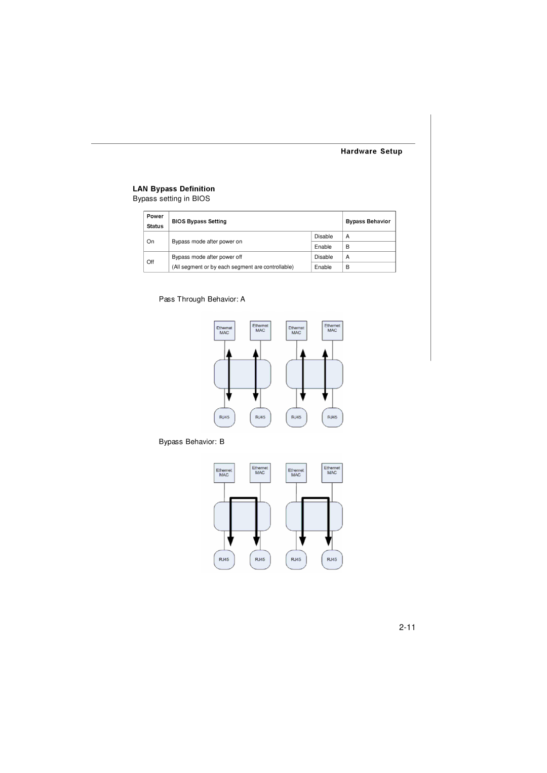 MSI 3200 Network manual LAN Bypass Definition, Bypass setting in Bios 