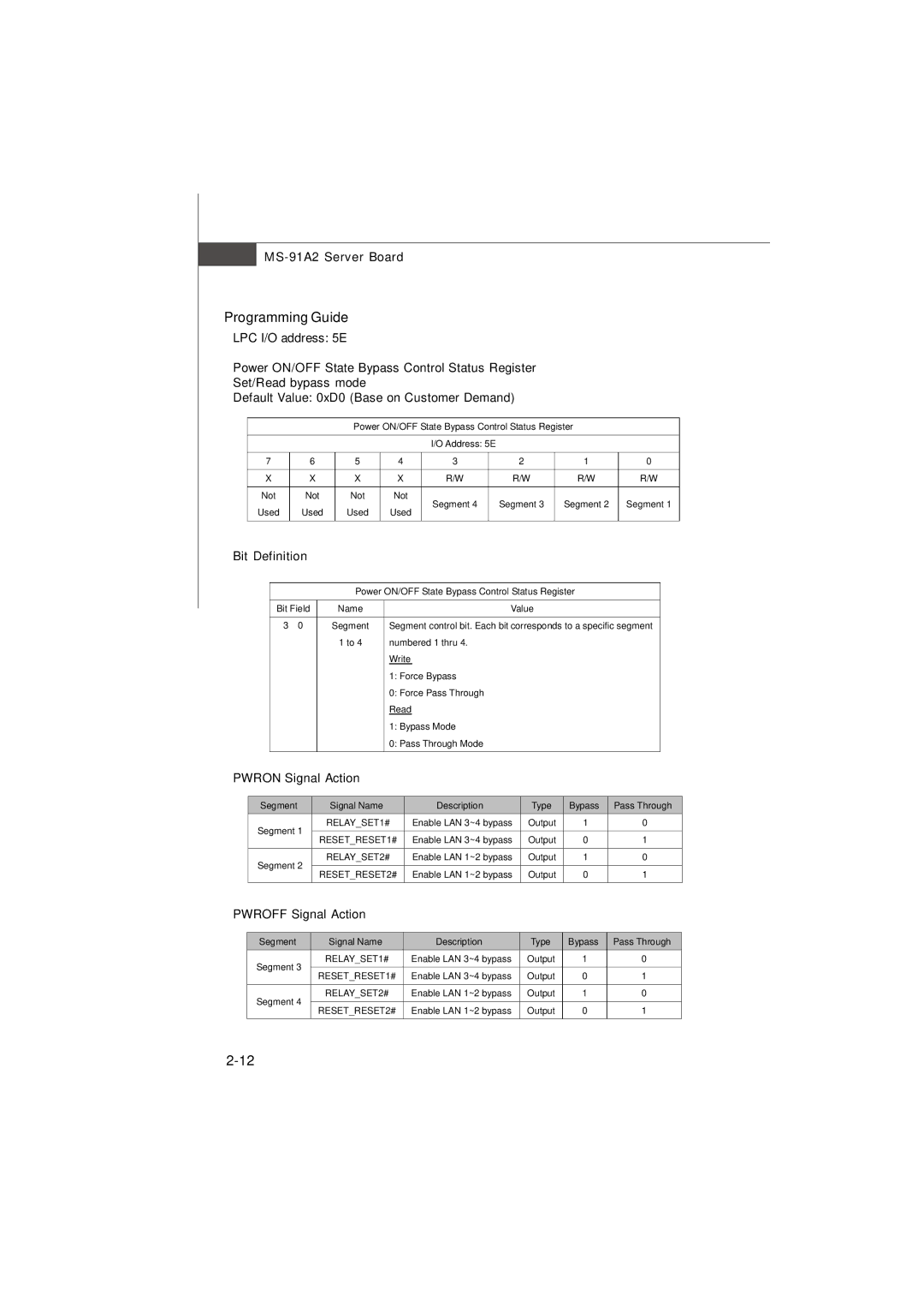 MSI 3200 Network manual Bit Definition, Pwron Signal Action, Pwroff Signal Action 