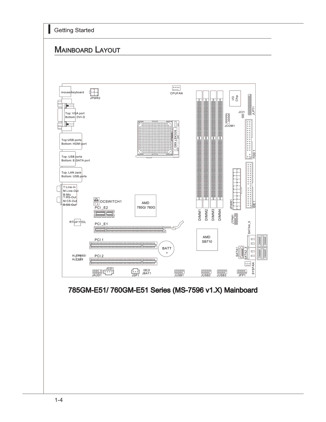 MSI manual 785GM-E51/ 760GM-E51 Series MS-7596 v1.X Mainboard, Mainboard Layout 