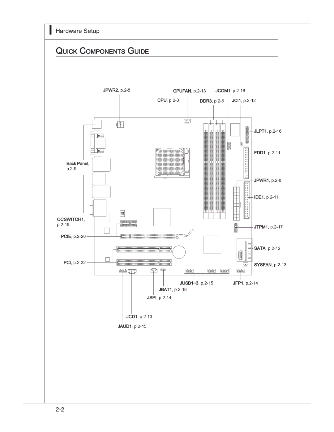 MSI 760GM manual Quick Components Guide, OCSWITCH1 