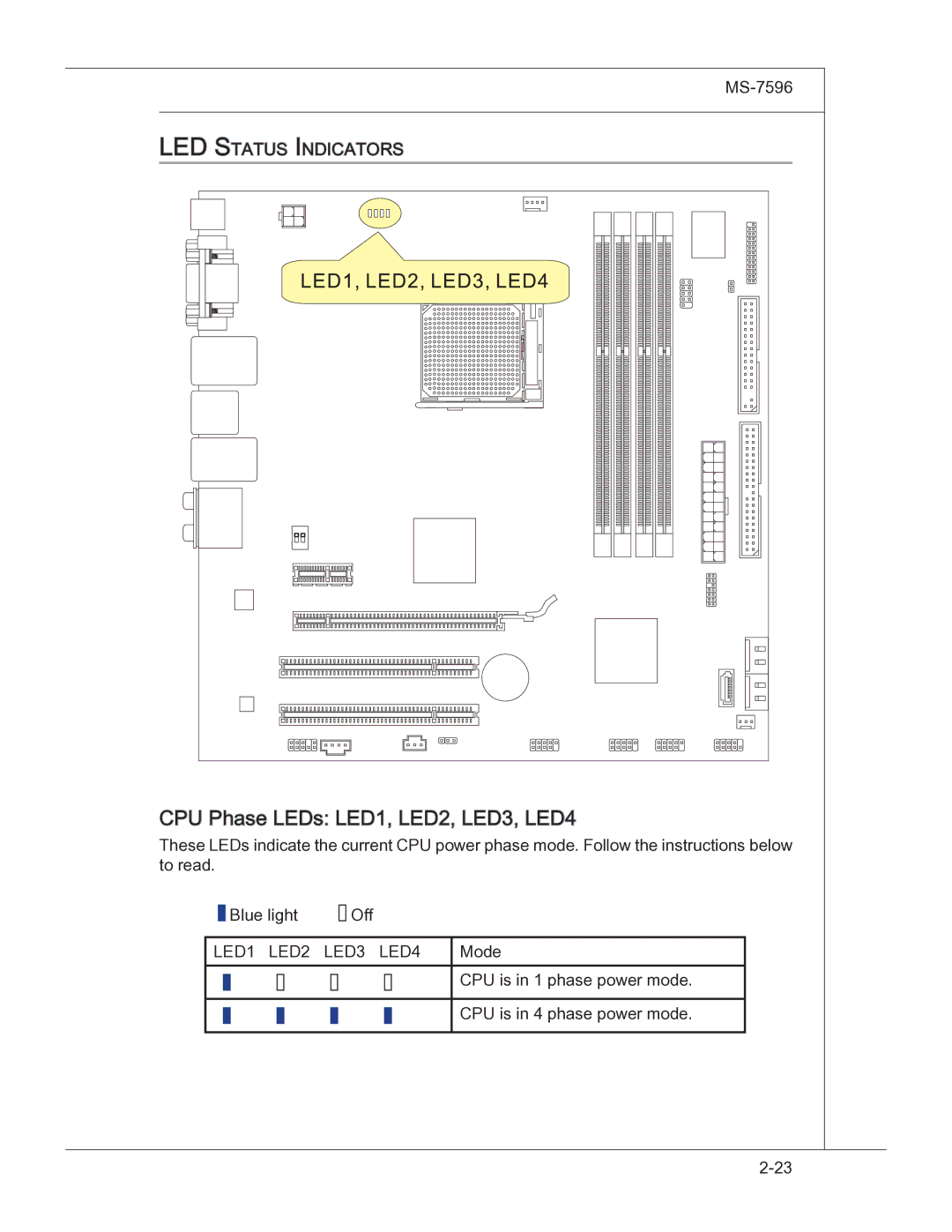 MSI 760GM manual CPU Phase LEDs LED1, LED2, LED3, LED4, LED Status I ndicators 