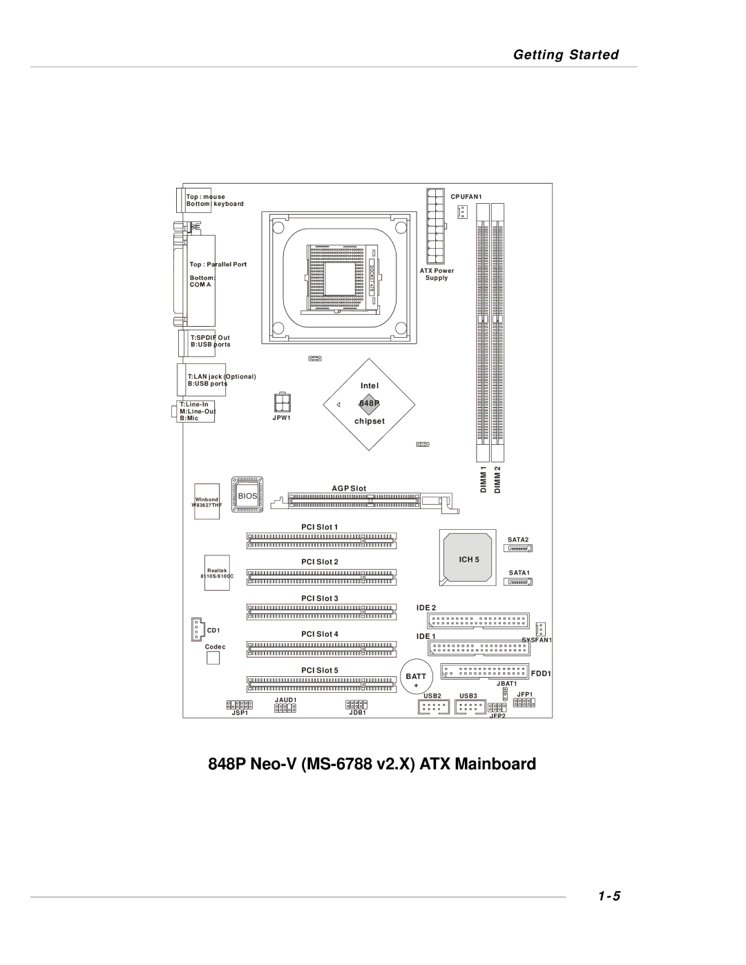 MSI 848P NEO-V - Motherboard - ATX manual 848P Neo-V MS-6788 v2.X ATX Mainboard 